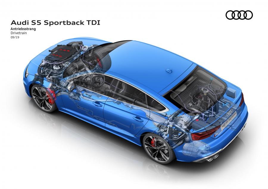 Схема Audi S5 Sportback TDI 2019 года  (WW) (фото 27 из 29)